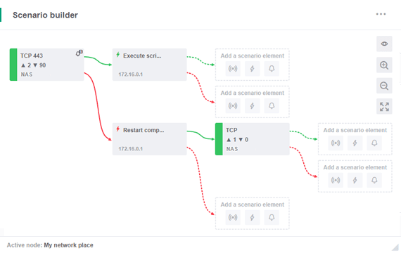 Solution for network monitoring workflow